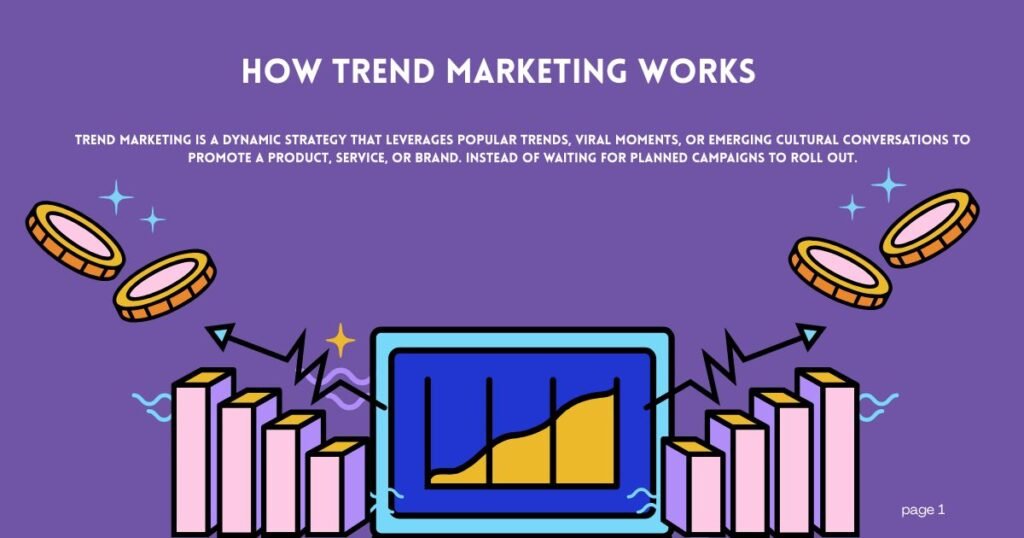 Programmatic Advertising